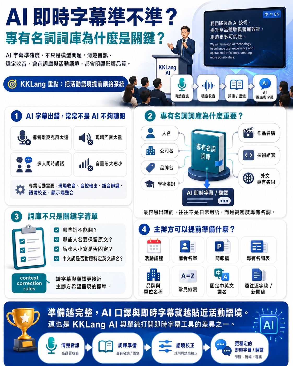 AI 即時字幕準確度說明