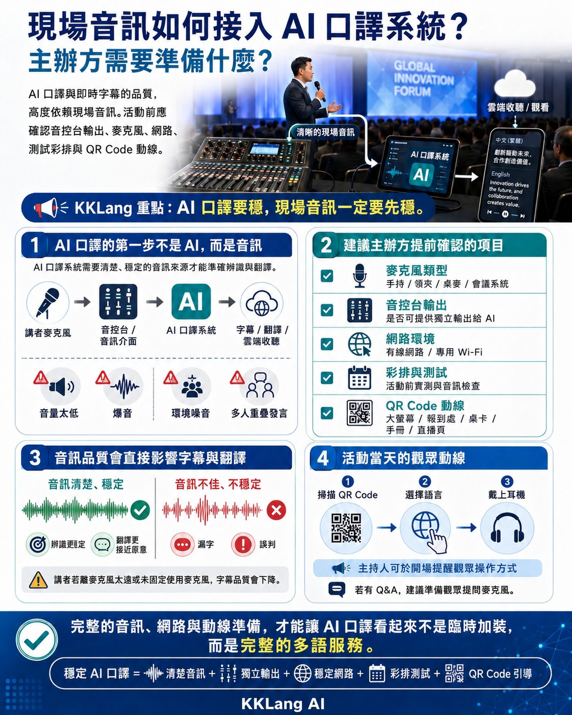 AI口譯現場音訊接入